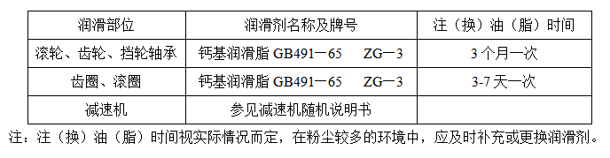 臥式調質塔保養表.png