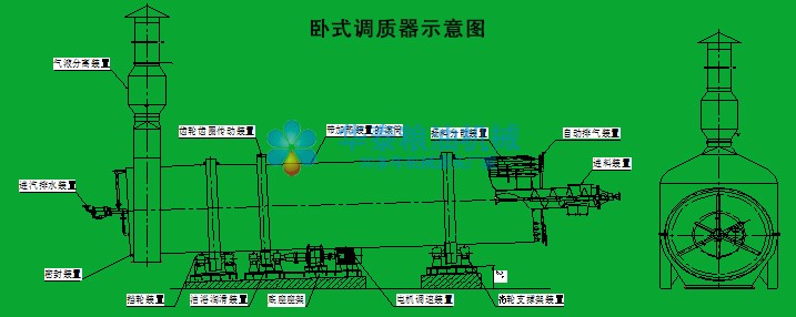 臥式調質器.jpg