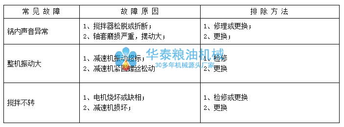 預溶化罐常見故障及排除